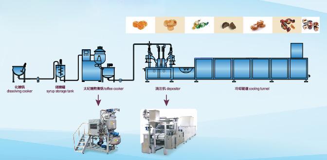 Línea de Producción de Toffees, Depositados