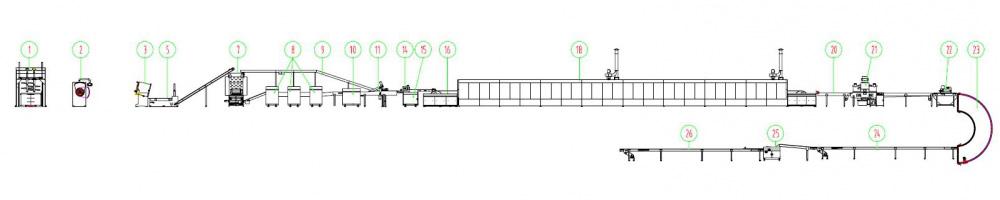 Línea de Producción de Galletas Crujientes